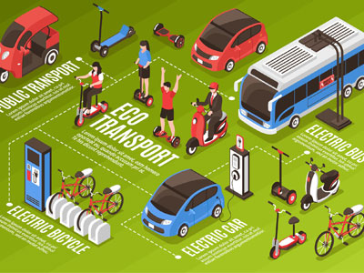 Electric Vehicles Projects